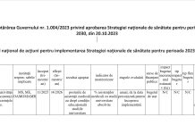 CLARIFICĂRI REFERITOARE LA INTRODUCEREA OBLIGATIVITĂŢII STUDIILOR UNIVERSITARE PENTRU ASISTENŢII MEDICALI