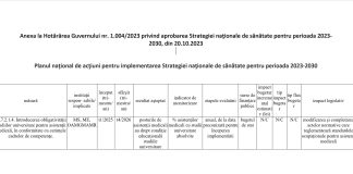 CLARIFICĂRI REFERITOARE LA INTRODUCEREA OBLIGATIVITĂŢII STUDIILOR UNIVERSITARE PENTRU ASISTENŢII MEDICALI